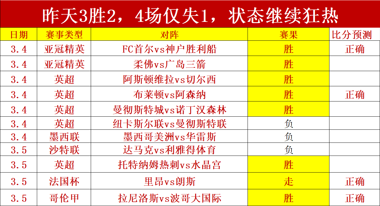 罗缺席新冠,影响下,葡萄牙,广州马会,赛程安排,赛马资讯,马匹资料,会员服务
