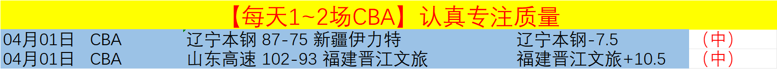 大乐透期号,专家质合分,析及前区十,广州马会,赛程安排,赛马资讯,马匹资料,会员服务