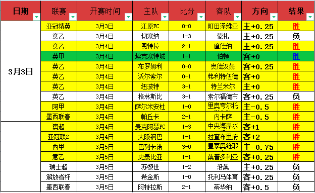 大乐透期号,专家推荐,垫底队挑战,广州马会,赛程安排,赛马资讯,马匹资料,会员服务