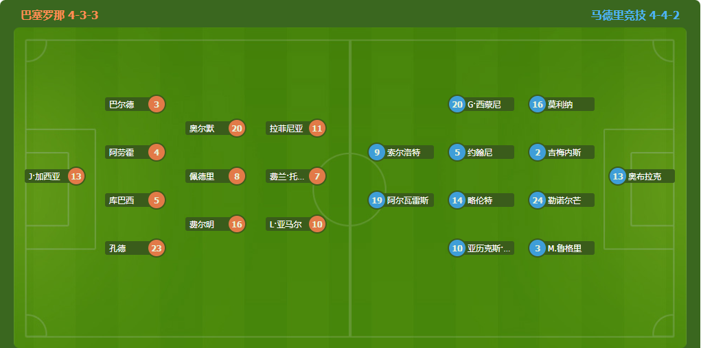 瓜迪奥拉谈,阿森纳,年无联赛冠,广州马会,赛程安排,赛马资讯,马匹资料,会员服务