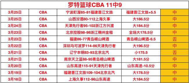 天大乐透期,号专家推荐,分析,广州马会,赛程安排,赛马资讯,马匹资料,会员服务