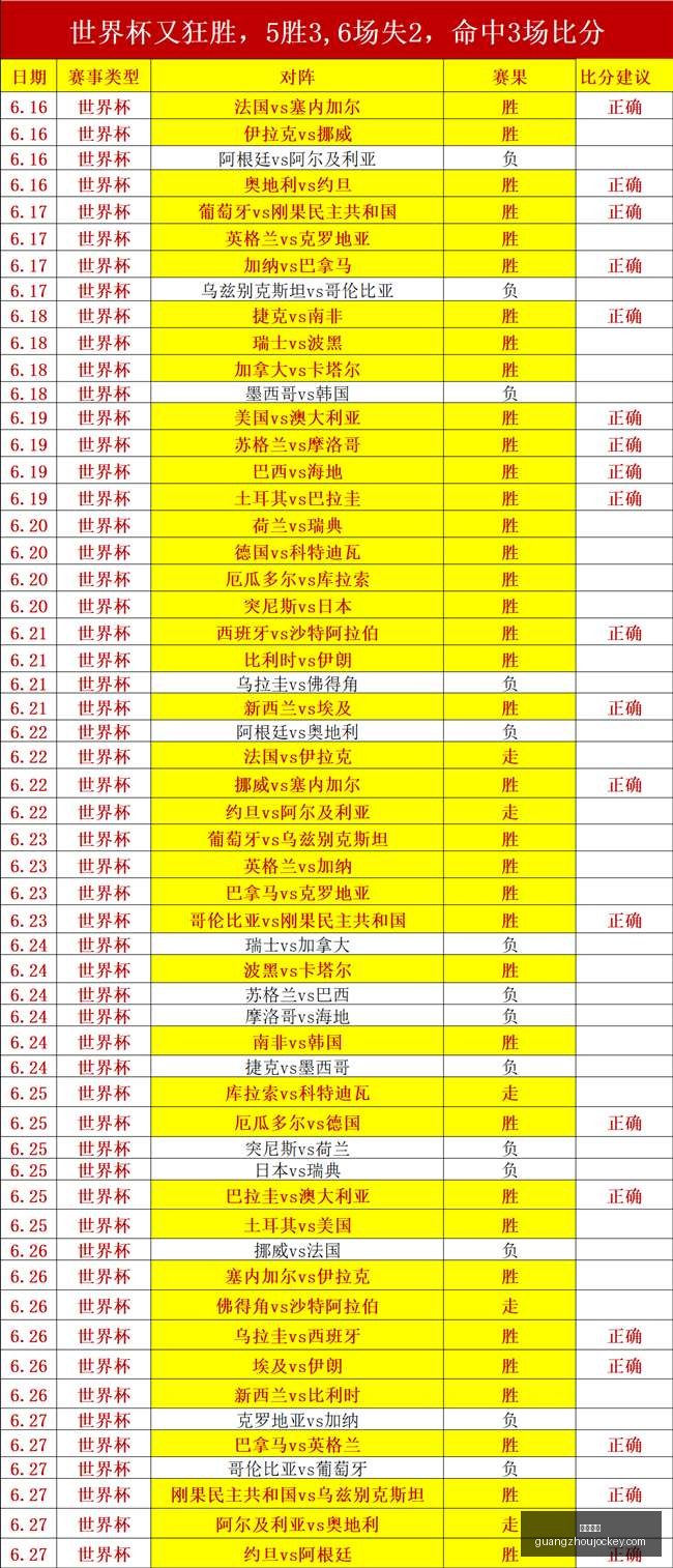 推荐,足球攻略周,二欧冠焦点,广州马会,赛程安排,赛马资讯,马匹资料,会员服务