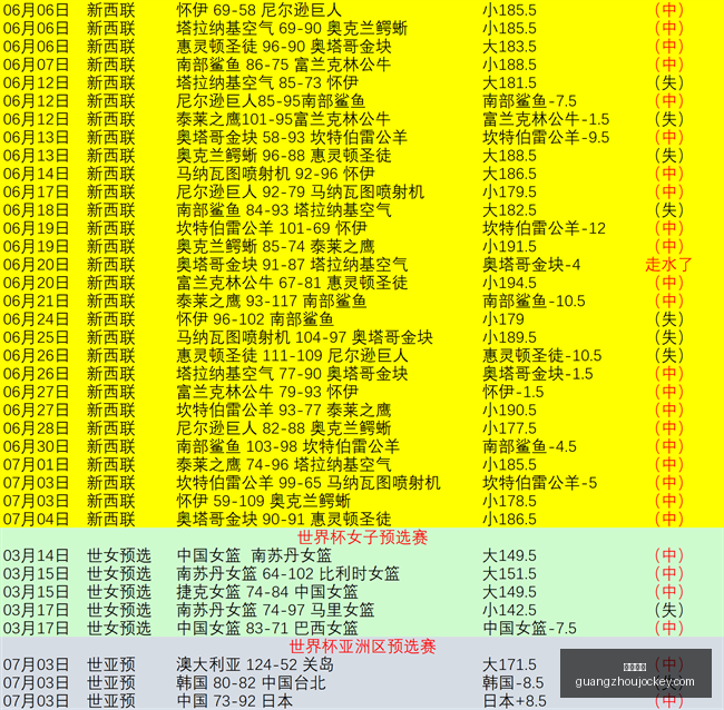 世界杯数据,分析,真实数据背,广州马会,赛程安排,赛马资讯,马匹资料,会员服务