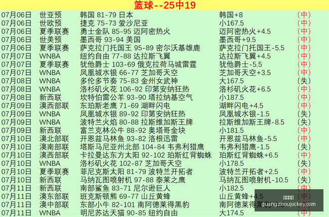 篮球盛宴,澳东部联午,后高潮,广州马会,赛程安排,赛马资讯,马匹资料,会员服务