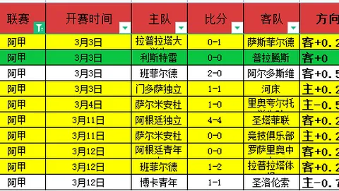 斯卡洛尼：团队默契助力，巴西压制效果显著