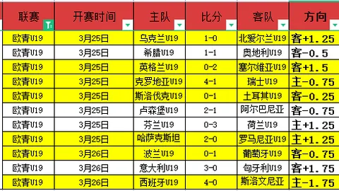 北控众将齐发威，轻松击败吉林，邹雨宸、陈国豪分别贡献18分和17分领跑得分