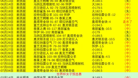 2026世界杯数据分析：9胜7负，真实数据背后的秘密