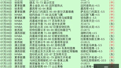篮球盛宴：澳东部联午后高潮，命中率20中15，信心之战即将开启